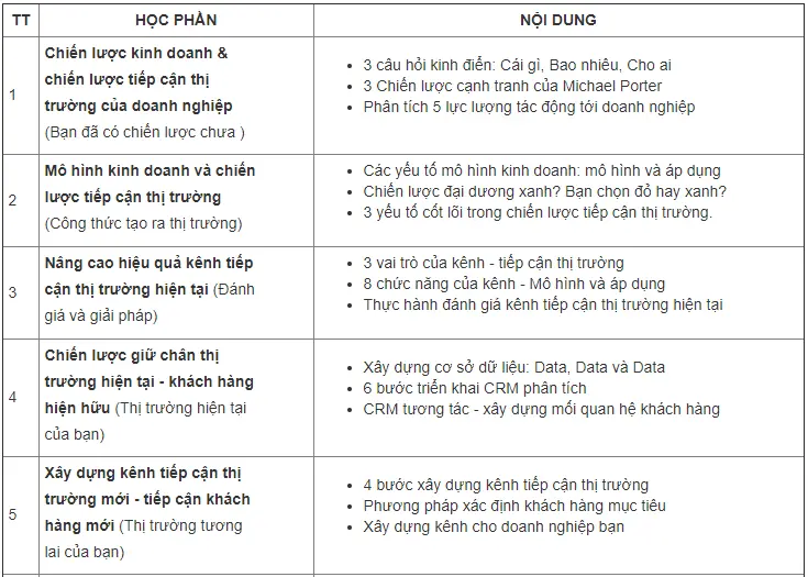 Khóa học giám đốc kênh phân phối