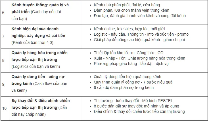 Khóa học giám đốc kênh phân phối